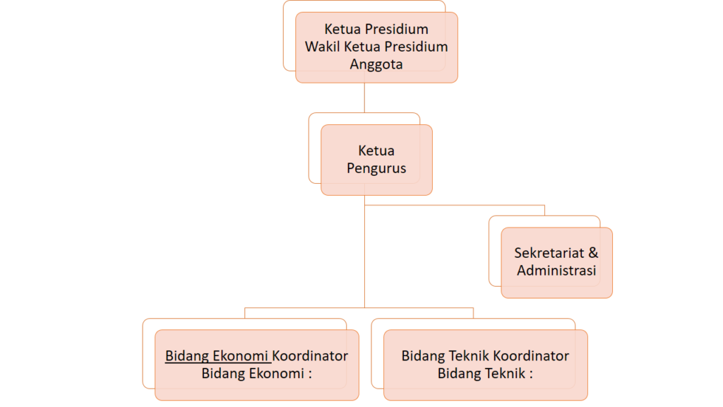 structure-organization